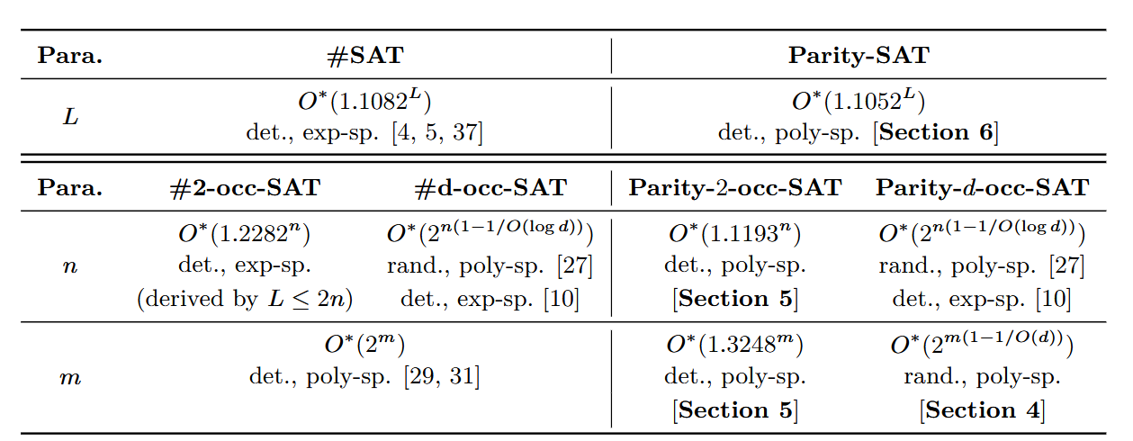sat26result